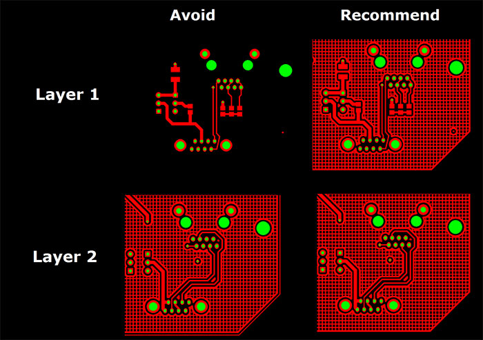 Bow & Twist (Part II) – Minimise the Non-Conformance by Improving PCB Design, Production & Assembly Processes