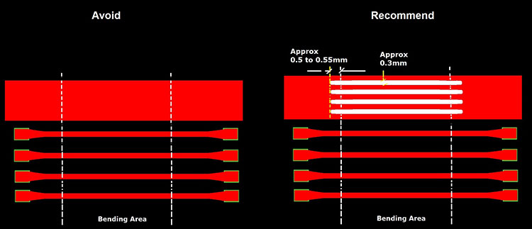 Divide Wide Traces Into Few Narrower Ones