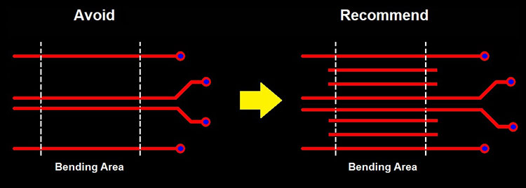Fill Open Regions with Fake Traces