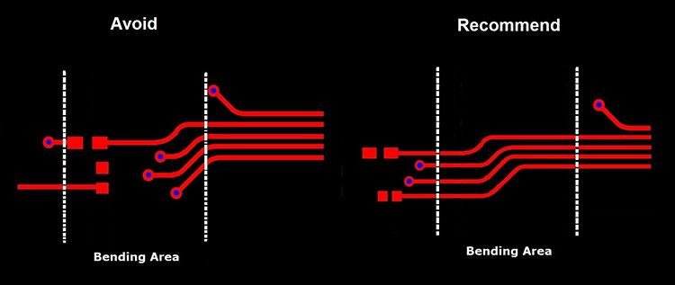 Avoid Vias & Component Pads